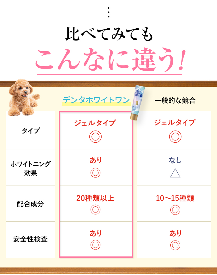 うちの子、歯磨きが大嫌い