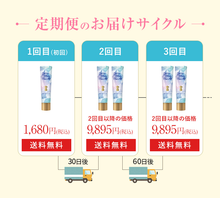 定期便のお届けサイクル